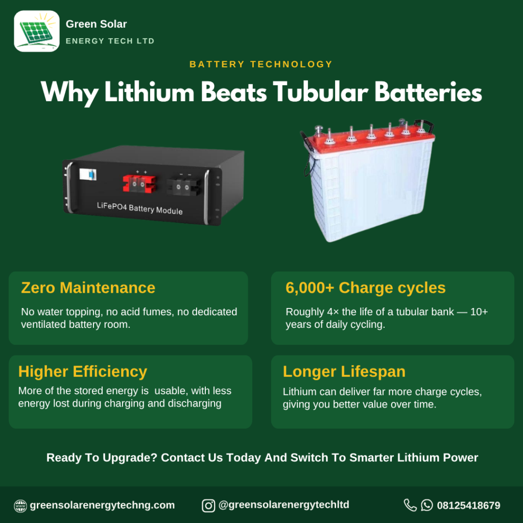 Lithium battery vs lead-acid battery for solar: the real choice 3